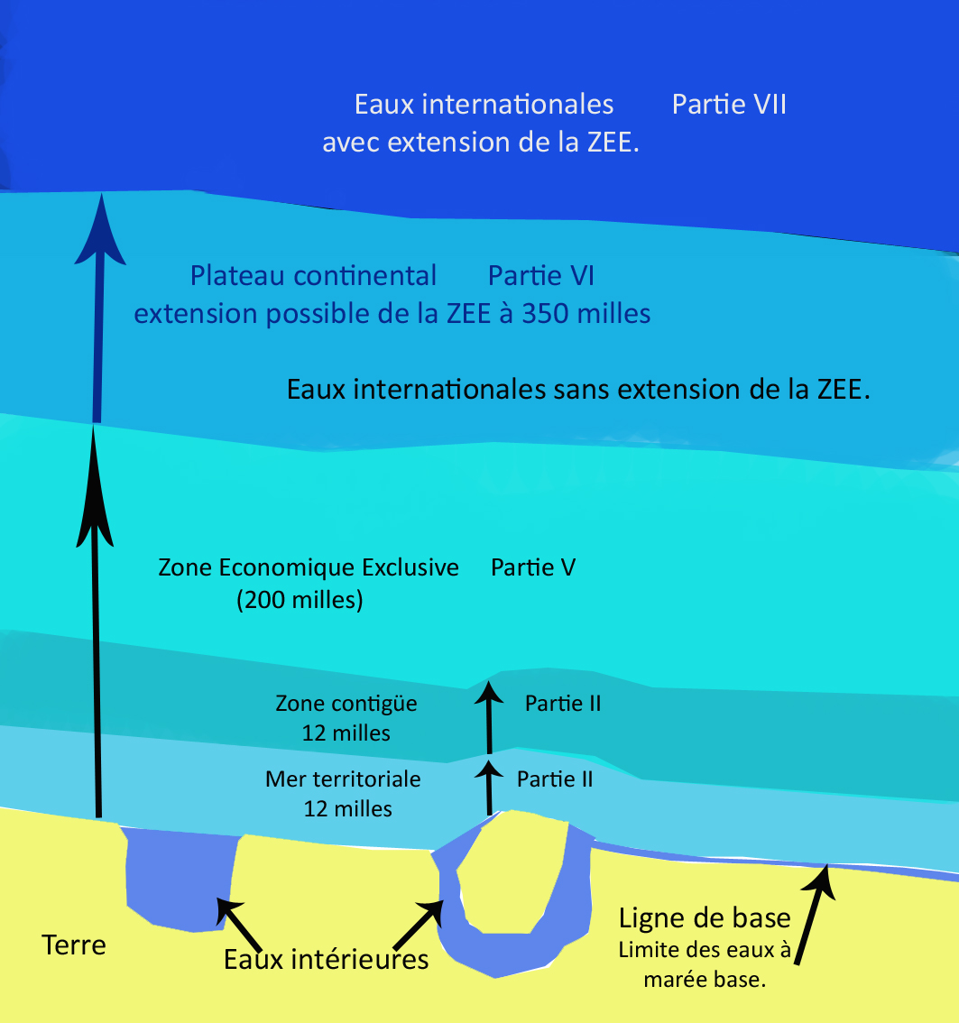 Mer : définition et explications